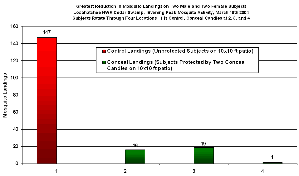 conceal_chart01